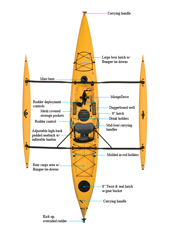 Hobie Adventure Island | Hobie Kayaks