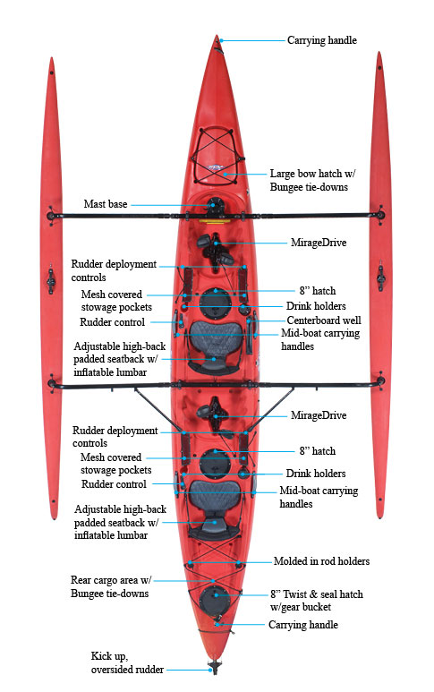 Hobie Tandem Island | Hobie Kayaks