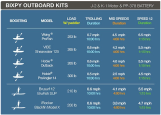 Approximate Running times for Bixpy K-1 Kit