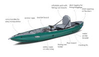 Features of the Gumotex Halibut Fishing Kayak